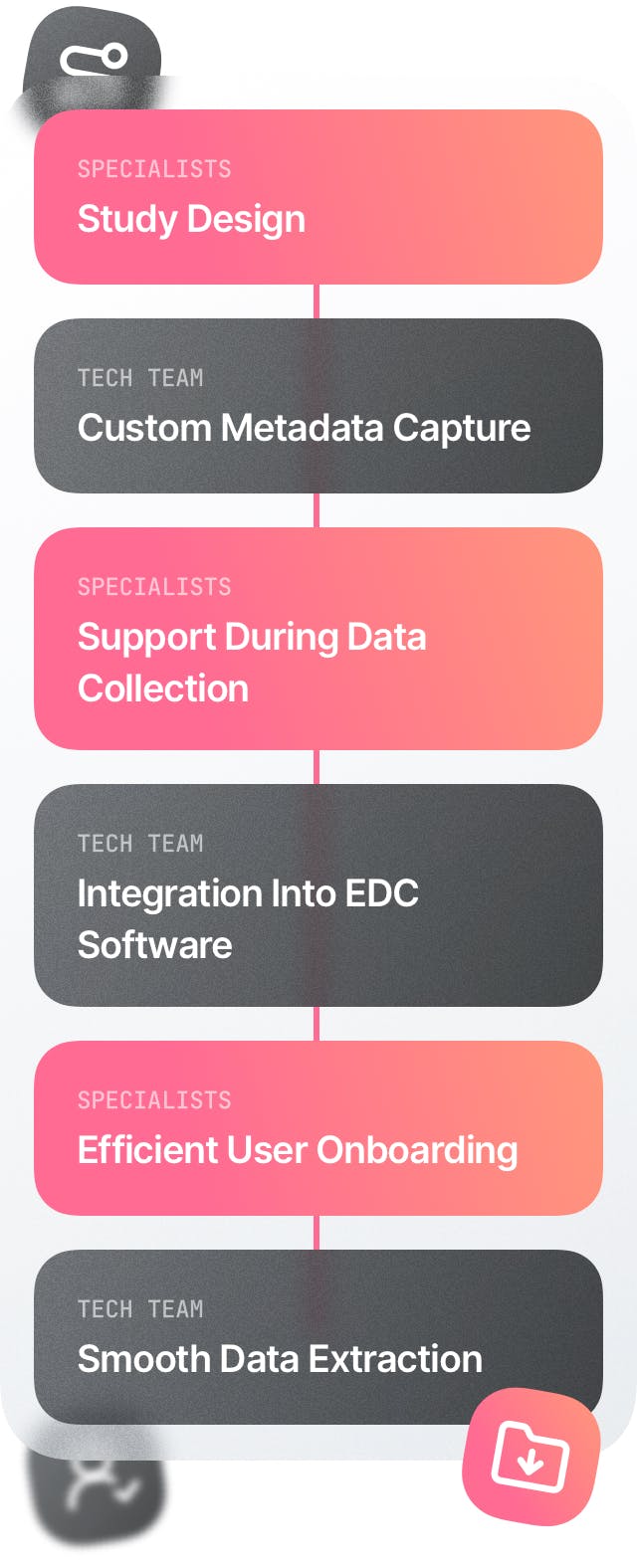 Wound measurement app for wound research