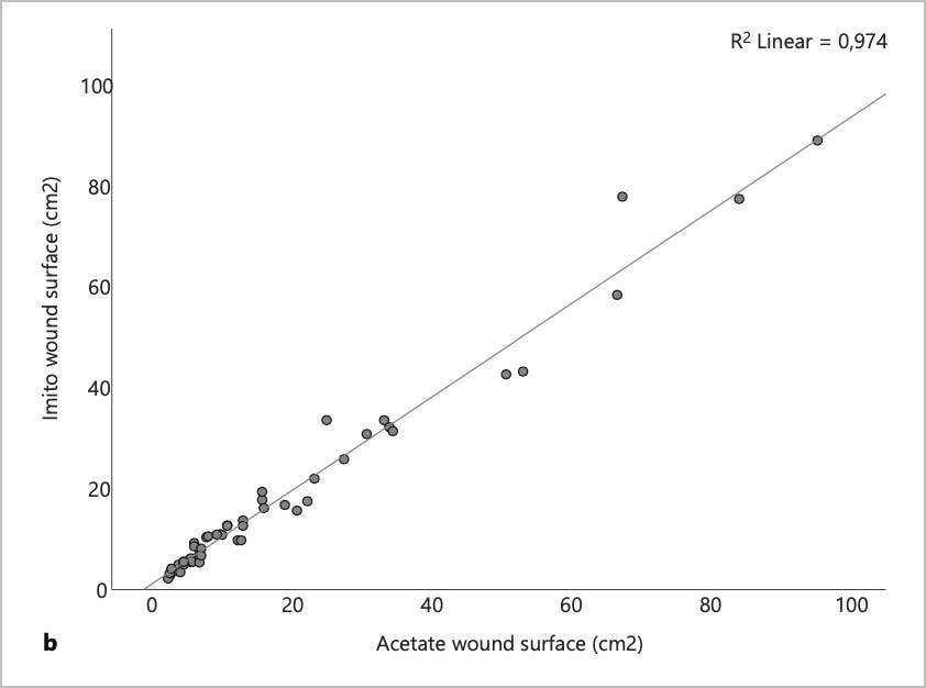 Wound measurement tool validity study