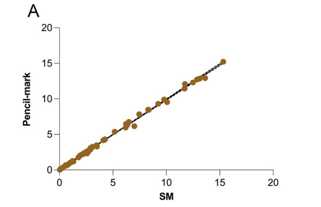 Wound measurement study with imitoMeasure