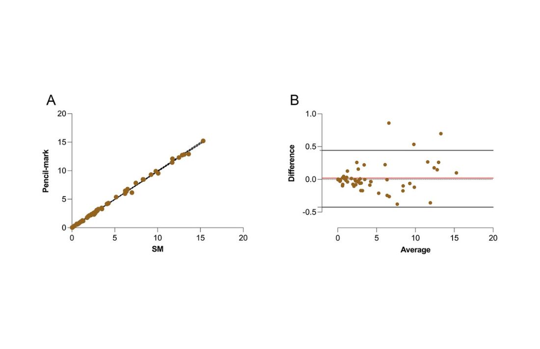 Mesure des plaies chez le chien - Tambella et al.