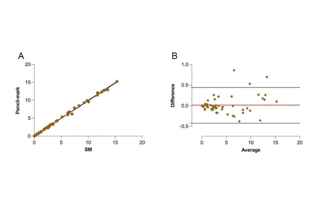 Wound measurement tool imitoMeasure in wound research