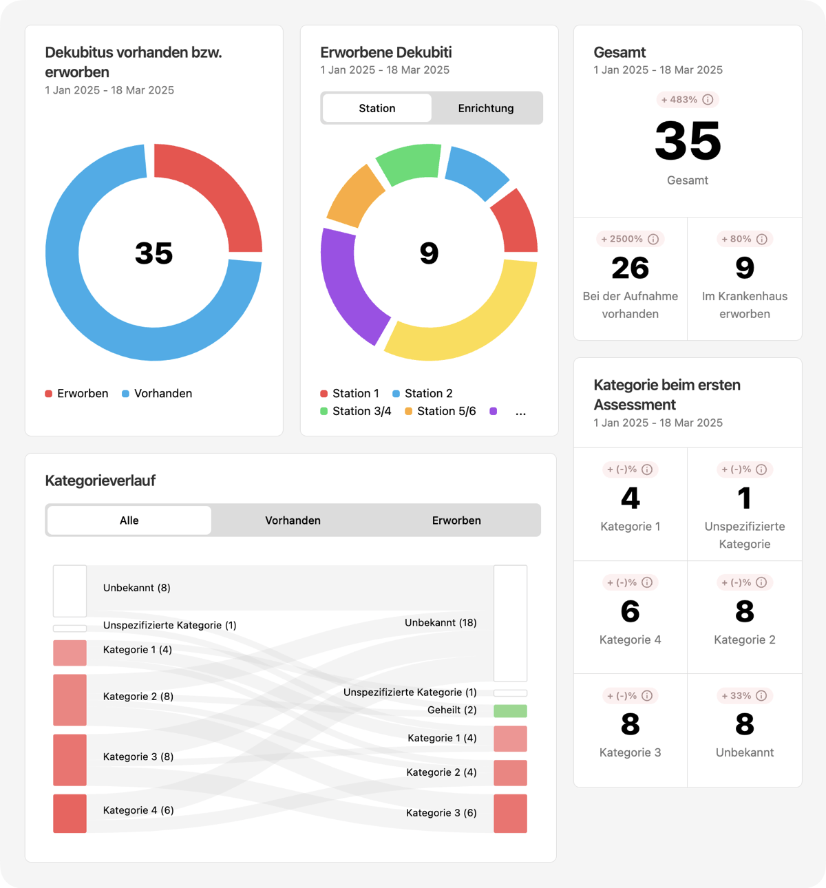 Stop Pressure Ulcer with imitoWound