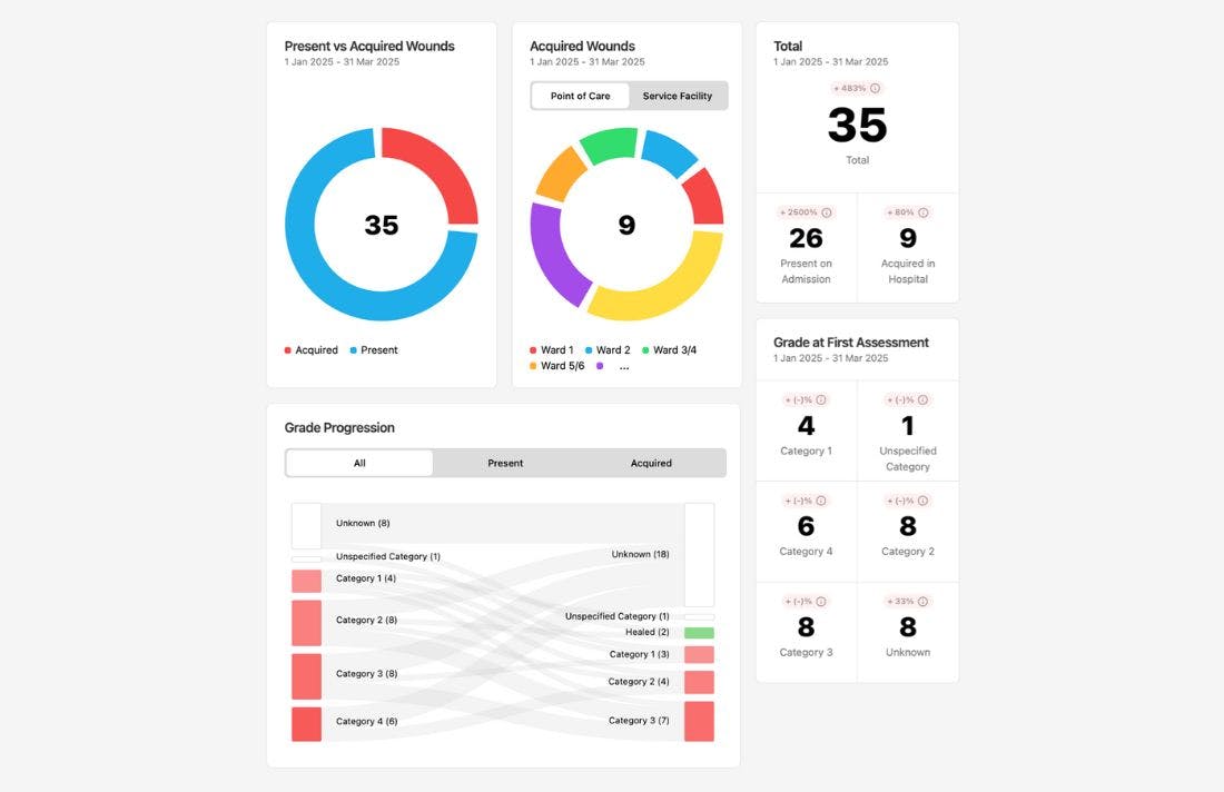 Dekubitus Statistiken von imito