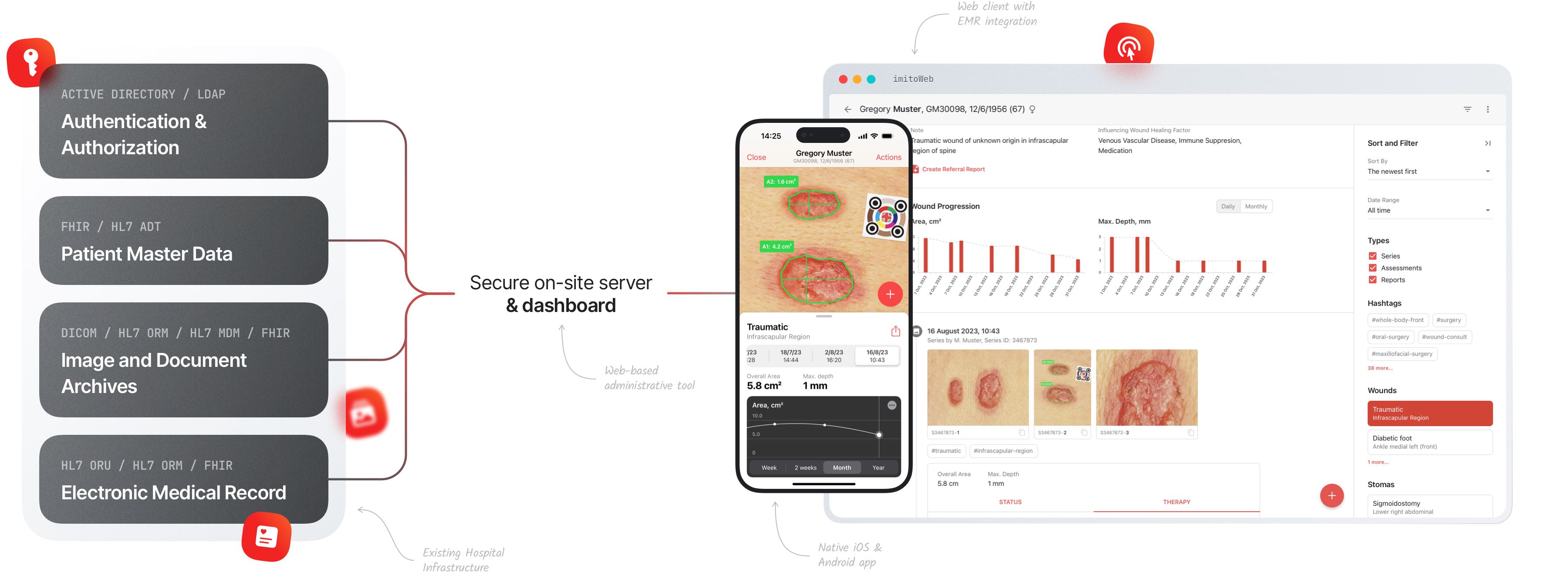 Wound App imito - fully integrated into your EMR