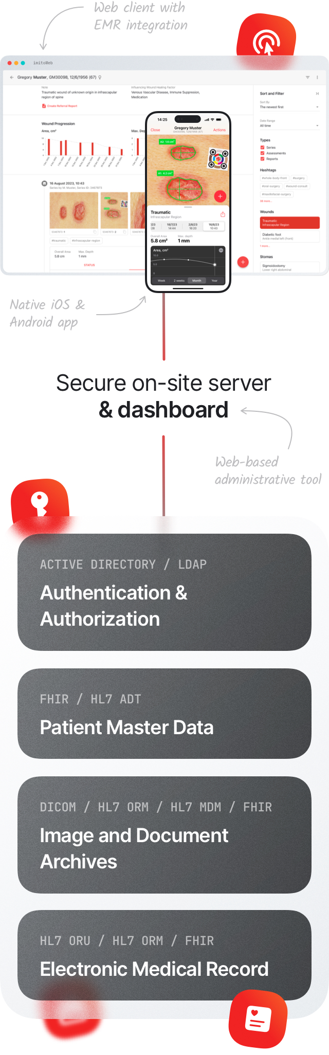 Wound App imito - fully integrated into your EMR