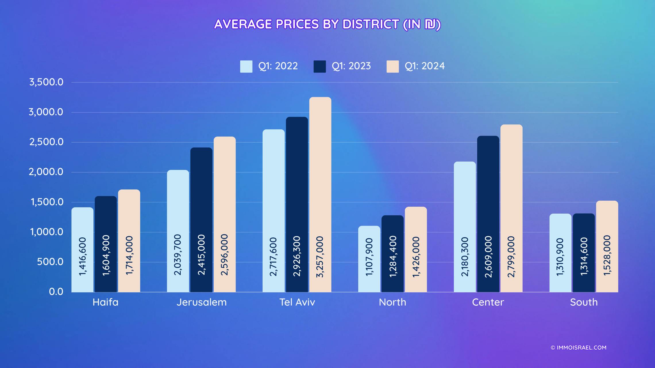 Monthly Percentage Change in Housing Price Index in Israel - May 2024