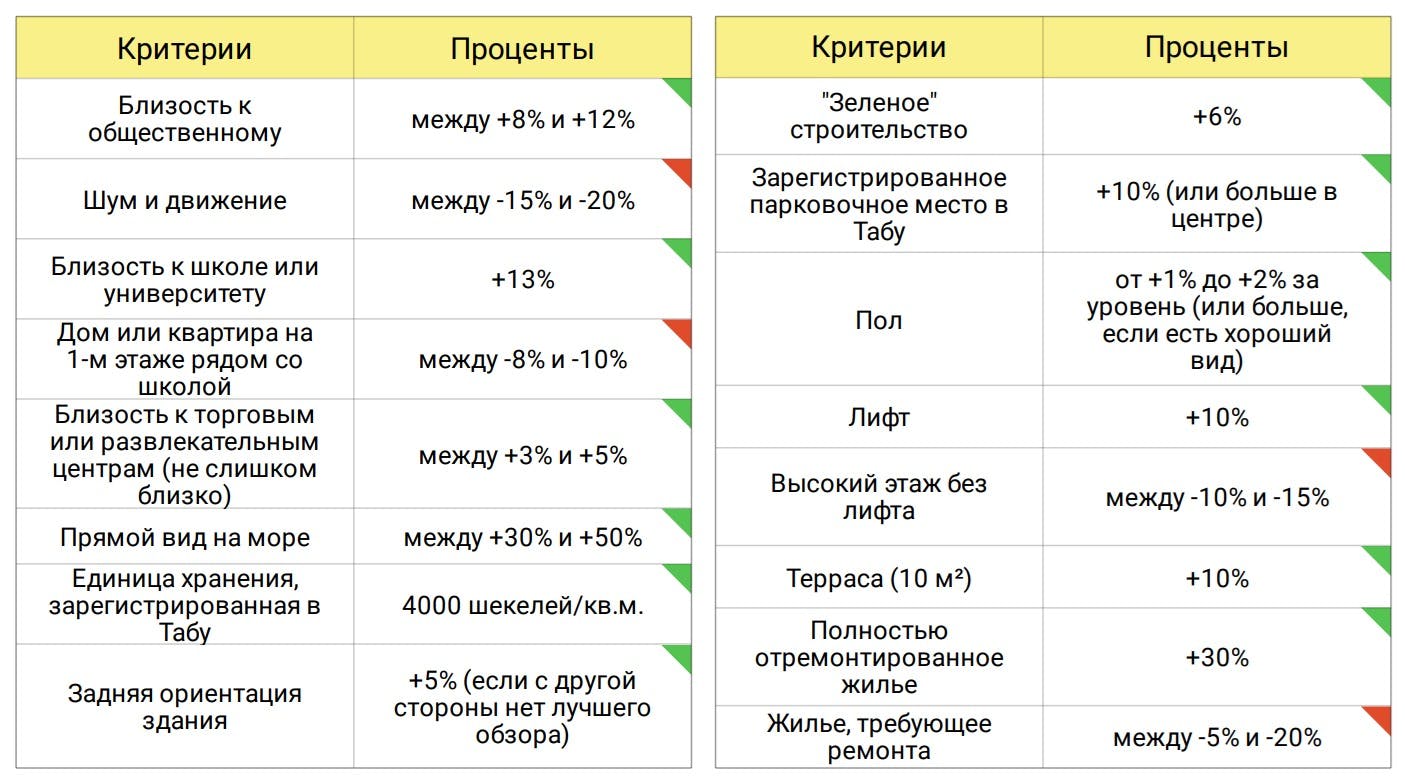 Определенные характеристики имущества ценятся единодушно, независимо от индивидуальных предпочтений.