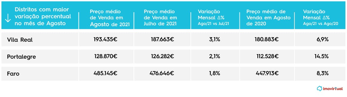 imovirtual