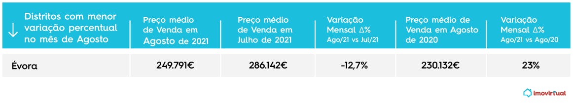 imovirtual