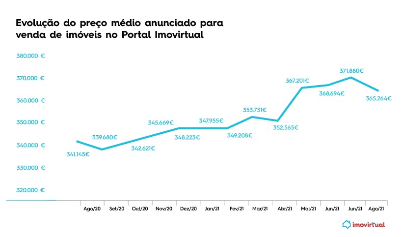 imovirtual