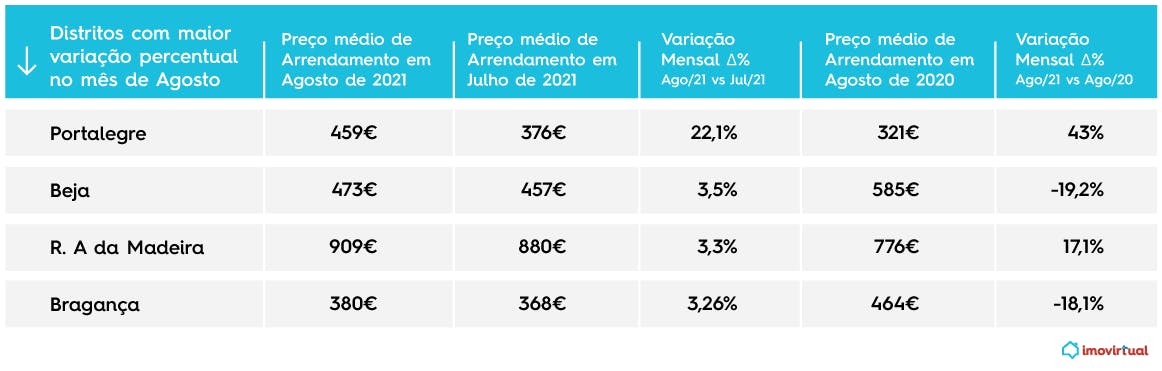 imovirtual