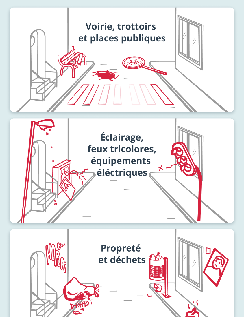 Illustration des catégories