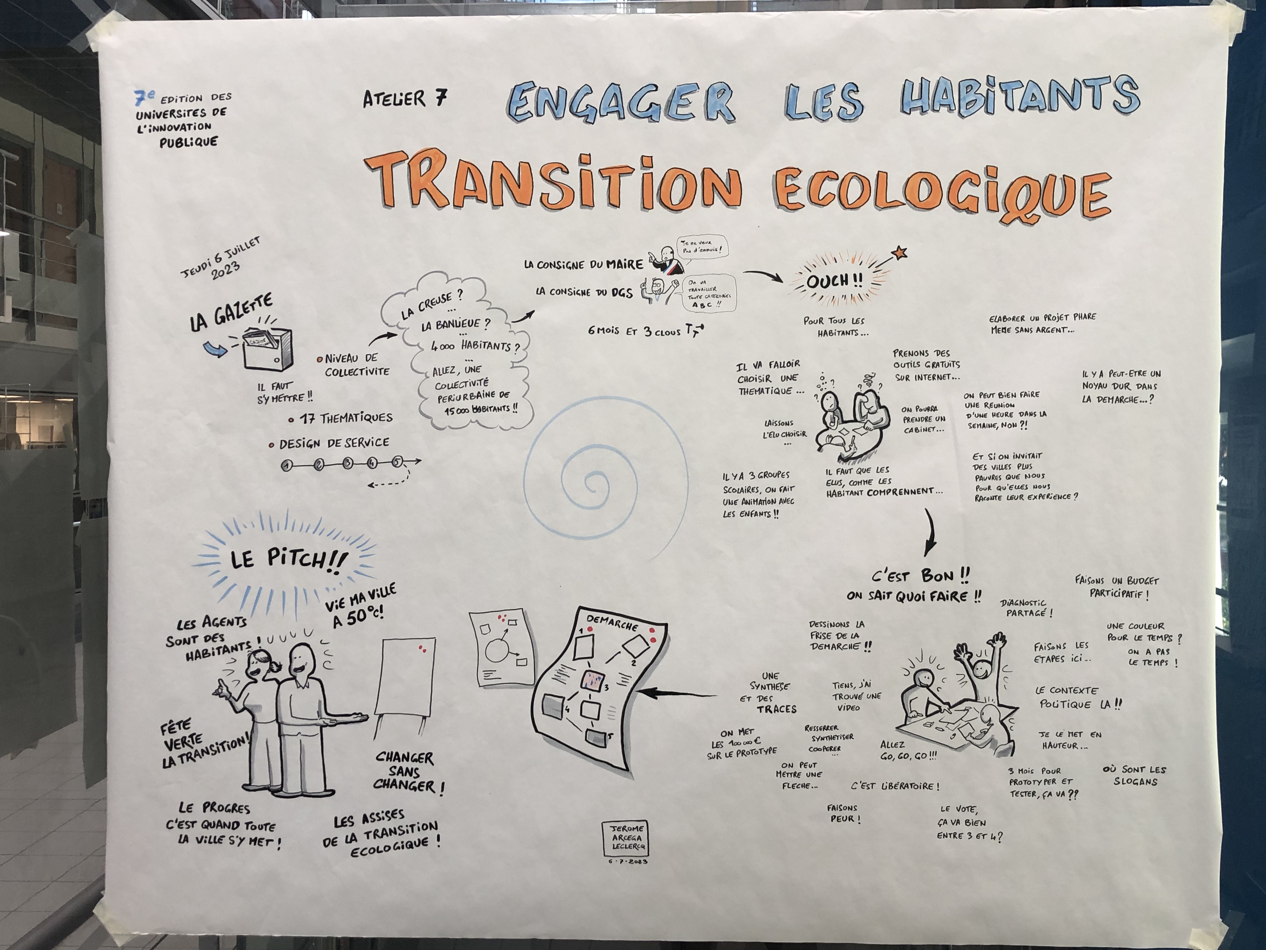 Facilitation graphique