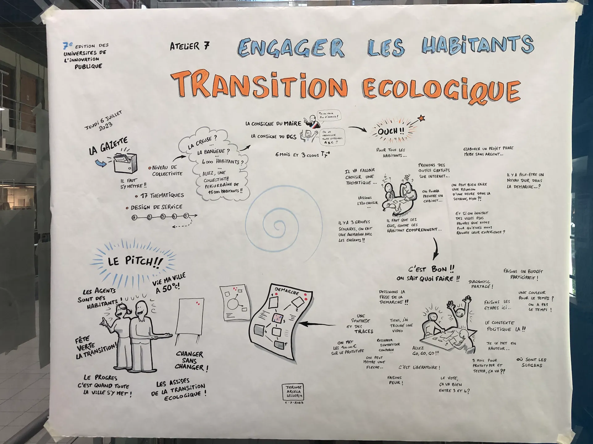 Facilitation graphique