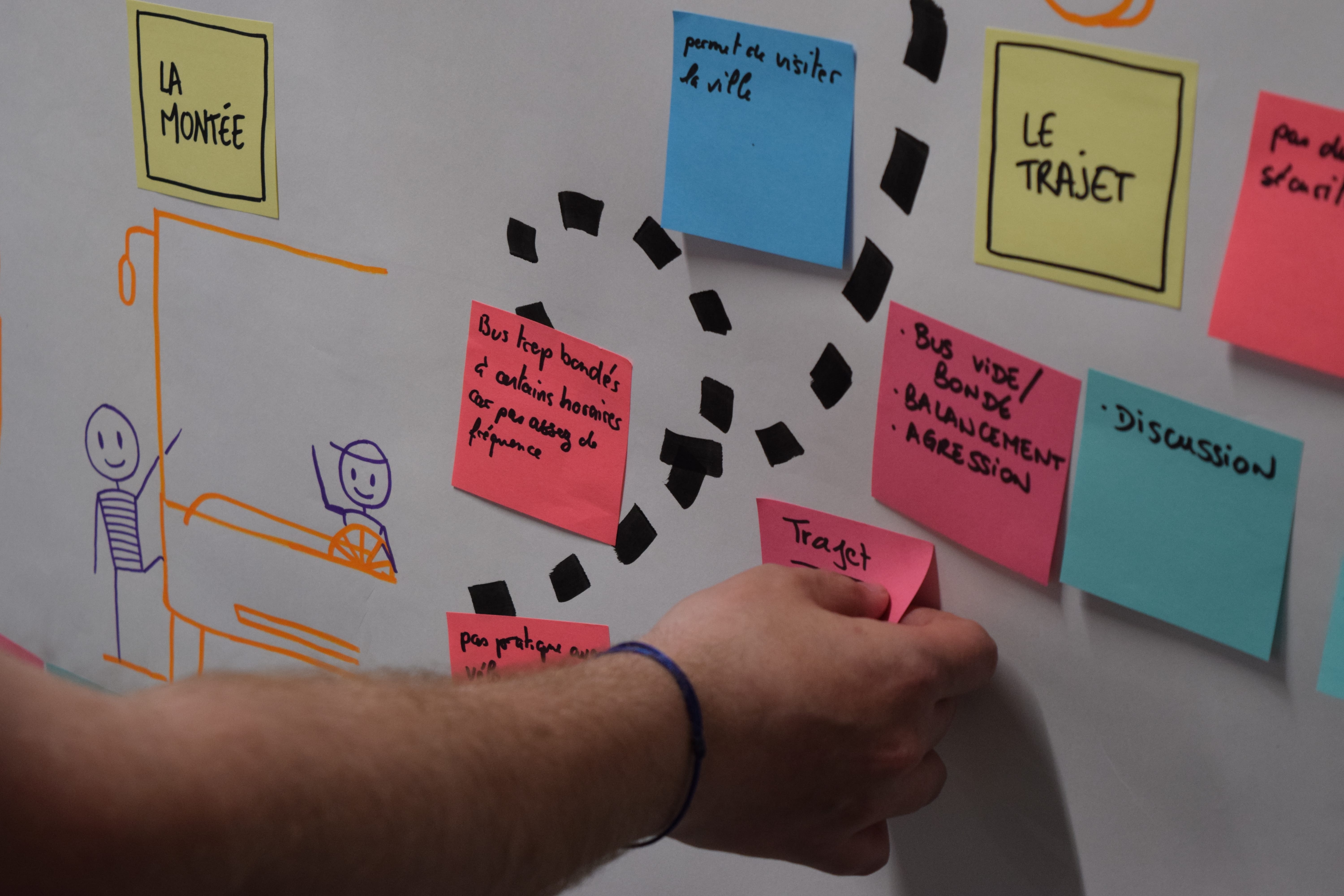 Atelier stratégique