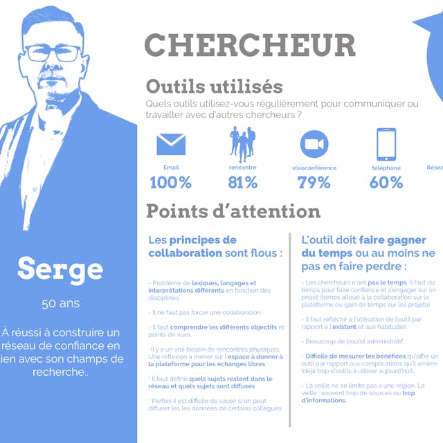 Persona chercheur