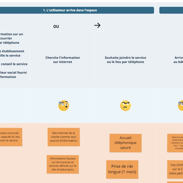 Expérience map Belin