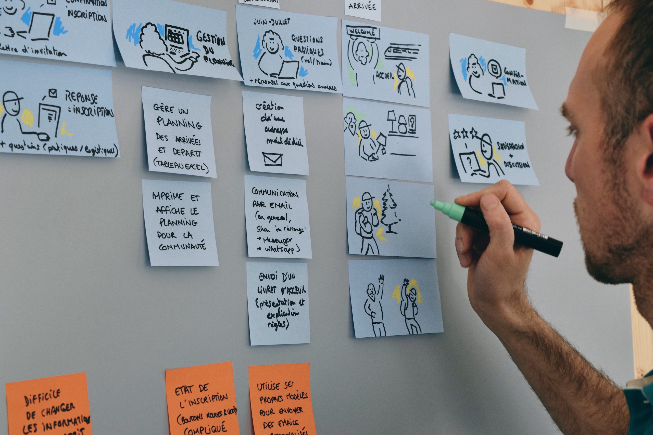 Storyboard d'un parcours utilisateur