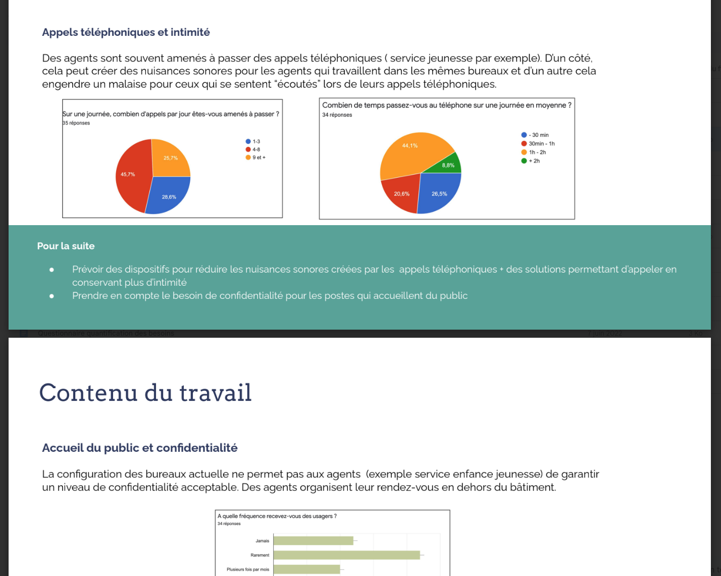 Synthèse des besoins