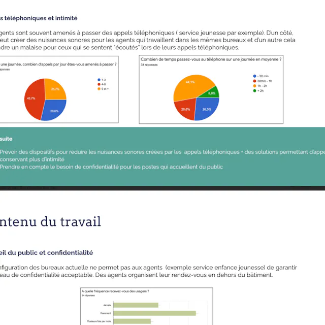 Synthèse des besoins