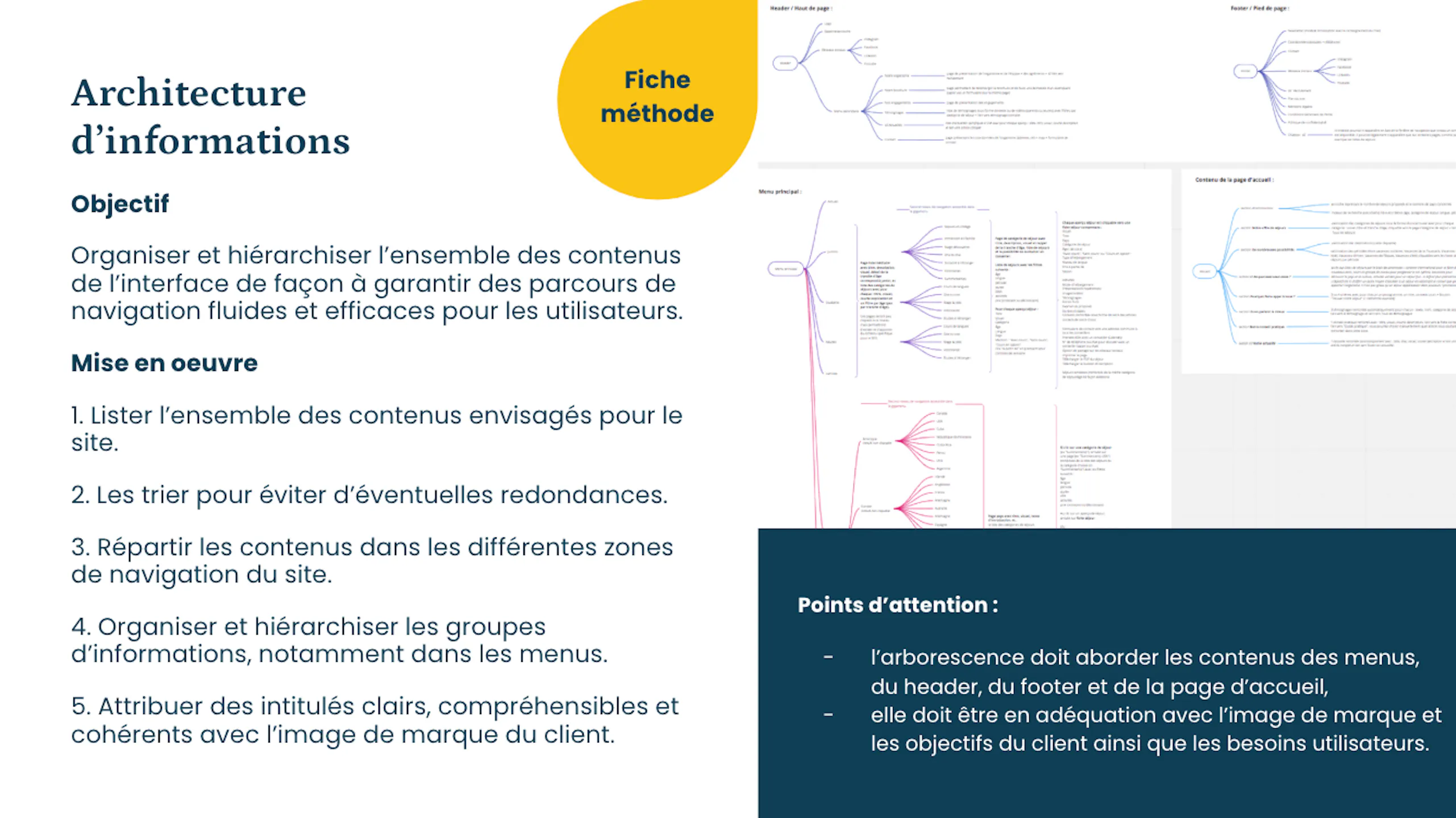 Fiche architecture d'information