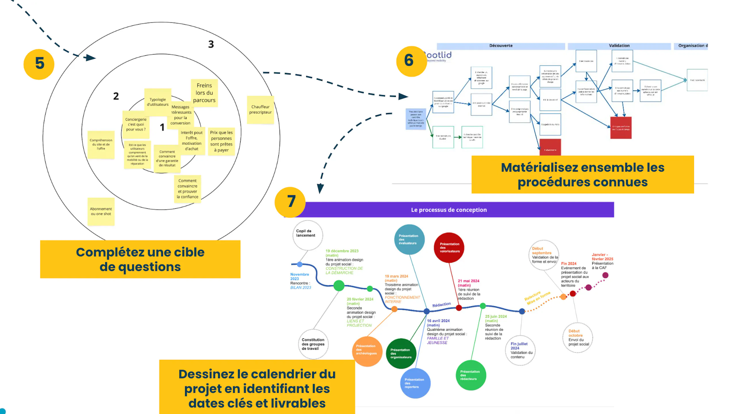 Support de formation