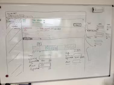 Photo d'atelier , wireframes sur tableau blanc
