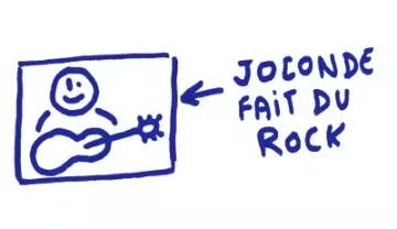 Illustration d'un personnage avec une guitare dans un cadre. Une flèche indique "Joconde fait du rock"