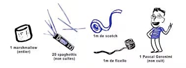 Illustration de la liste des ingrédients :

1. Marshmallow (entier)
2. 20 spaghettis (non cuites)
3. 1m de scotch
4. 1m de ficelle
5. Pascal Geronimi (non cuit)