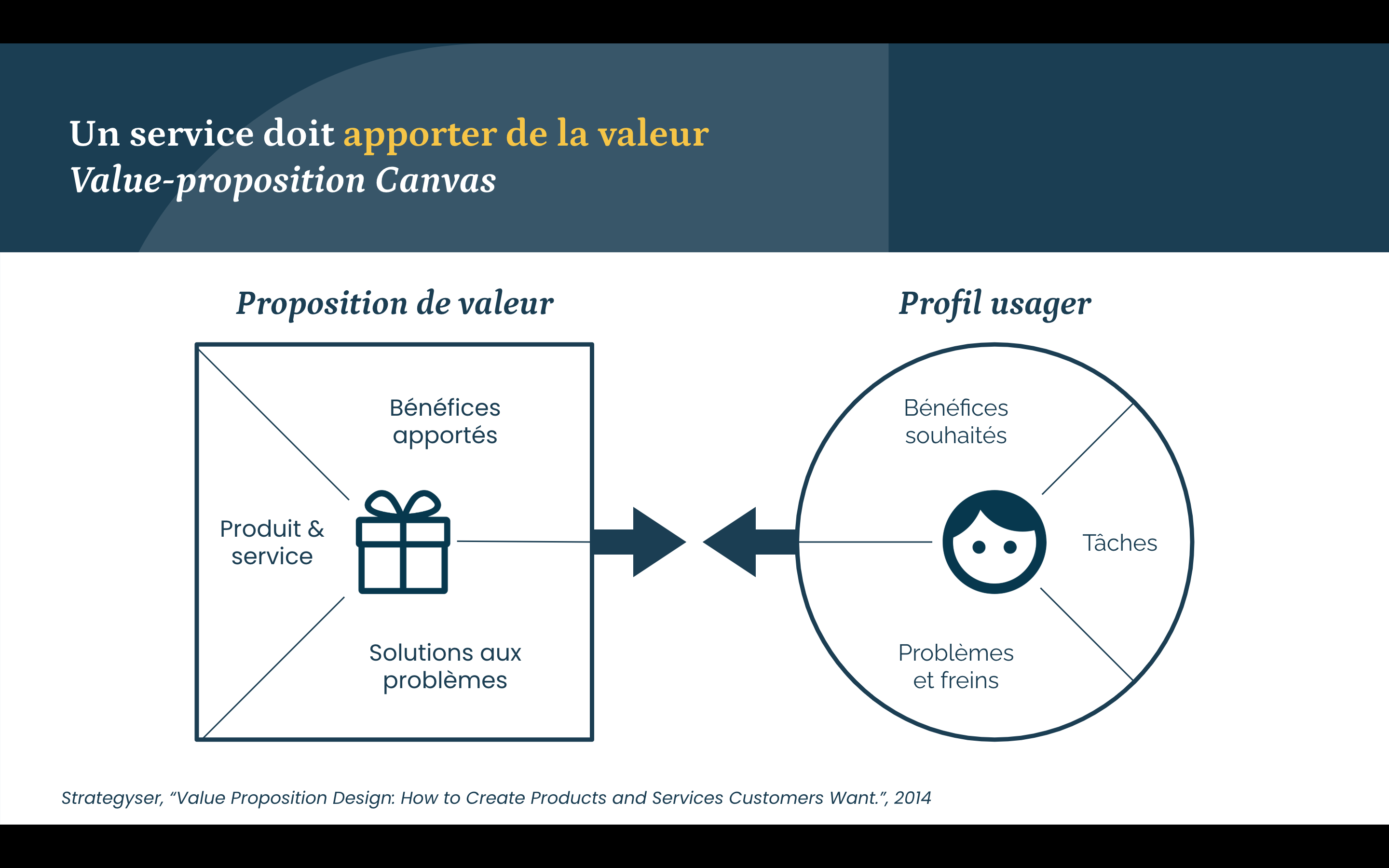 Value proposition canva