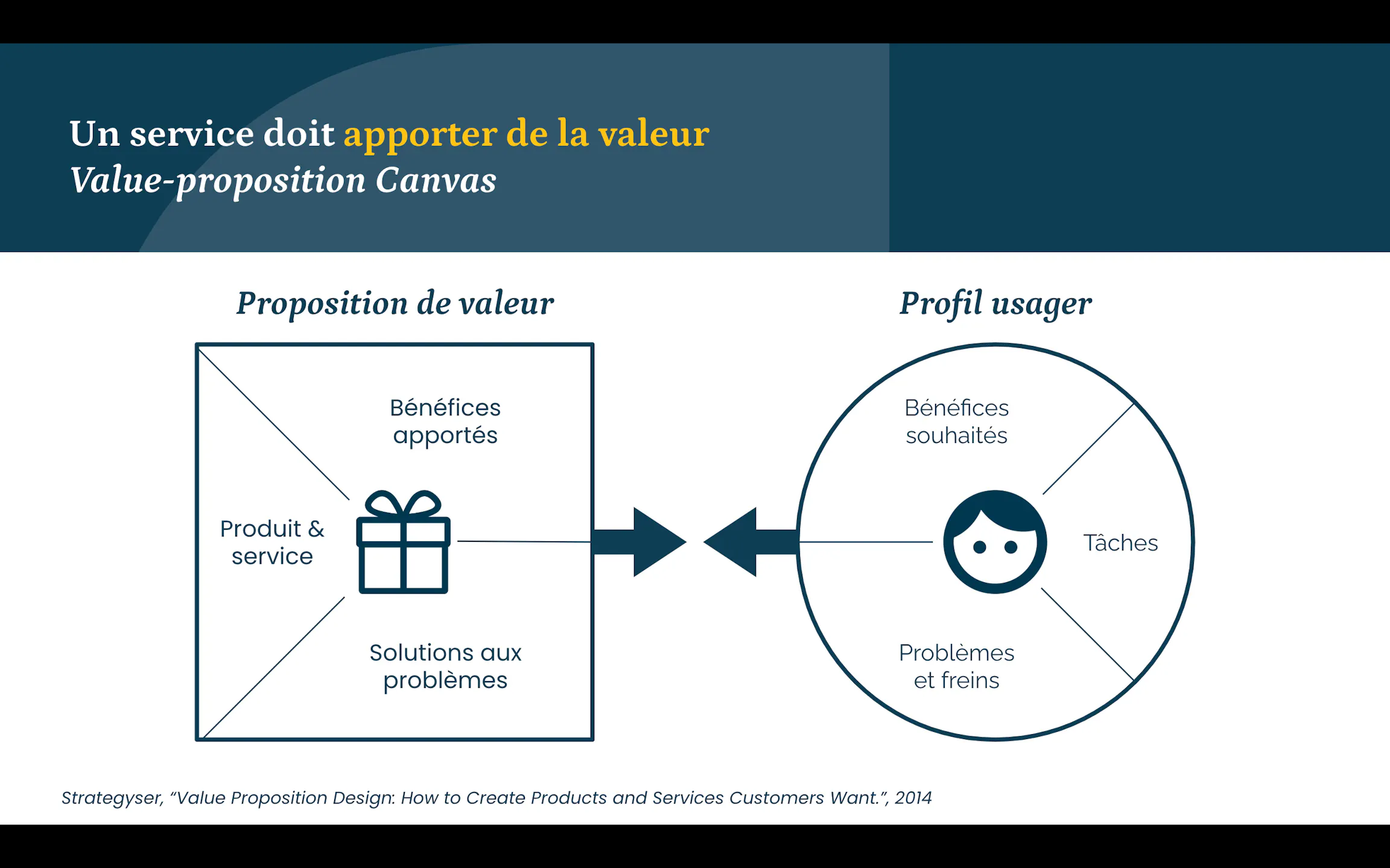 Value proposition canva