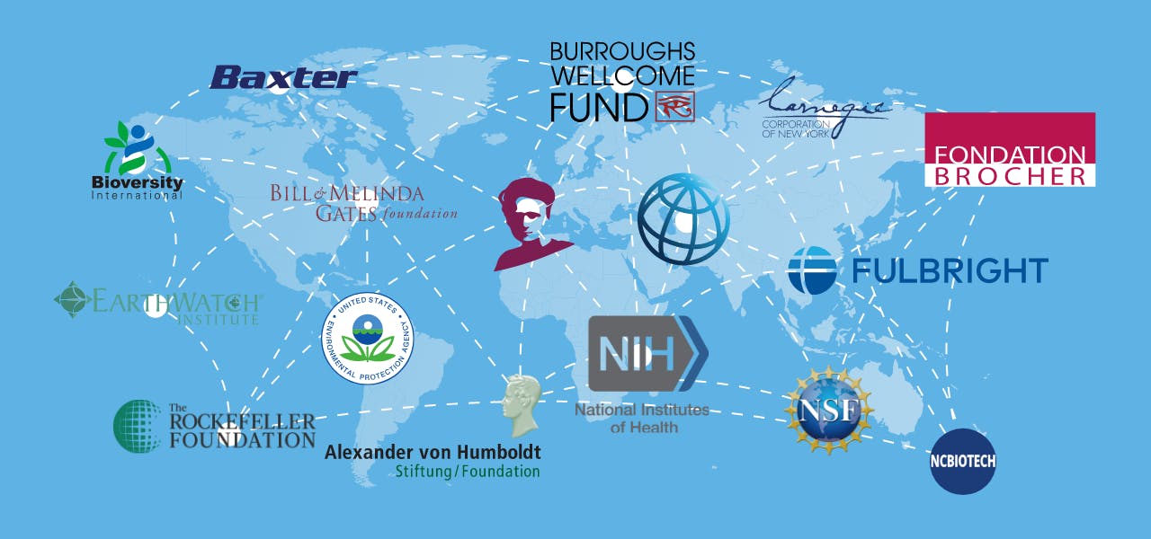 research funding worldwide
