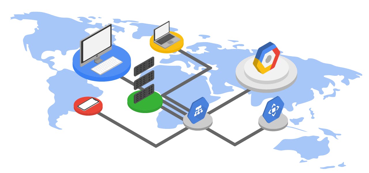 GCP Uses a Collection of Network Endpoints To Enable Hybrid