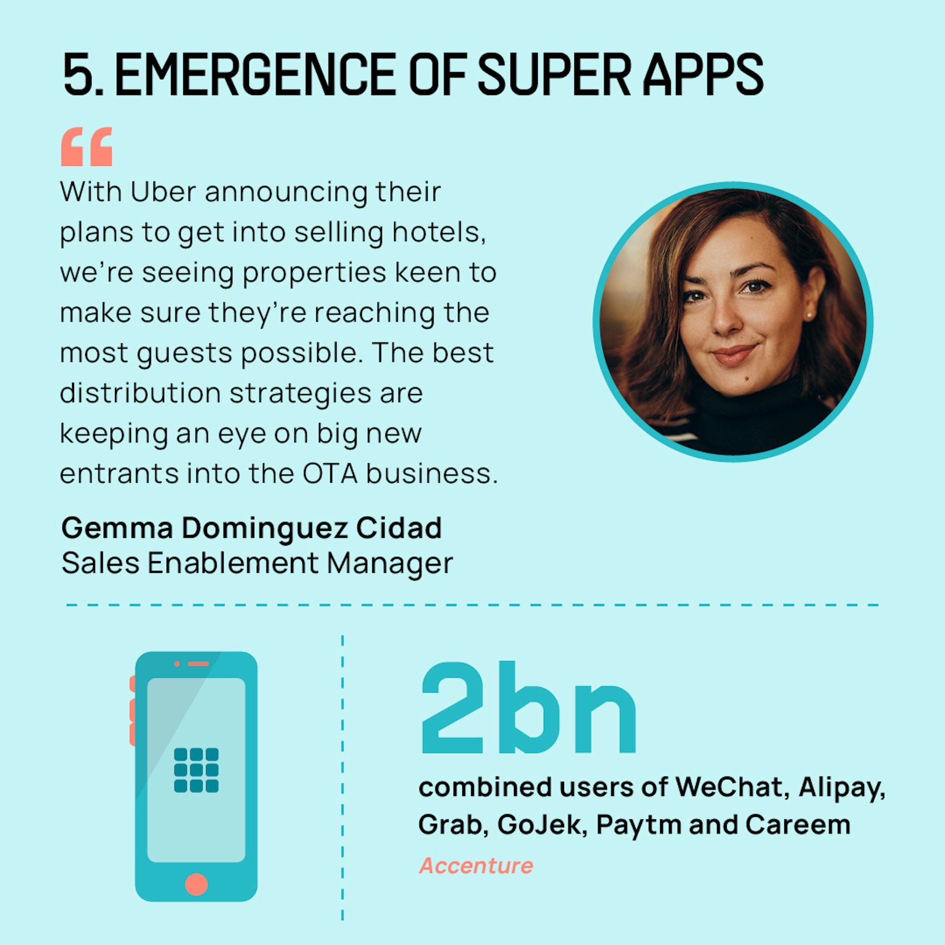 Emergence of Super Apps  "With Uber announcing their plans to get into selling hotels, we're seeing properties keen to make sure they're reaching the most guests possible. The best distribution strategies are keeping an eye on big new entrants into the OTA business." ~ Gemma Dominguez Cidad, Sales Enablement Manager   Stat: Super Apps like WeChat, Alipay, and Grab are already dominating markets throughout China and Southeast Asia, engaging over a billion users.