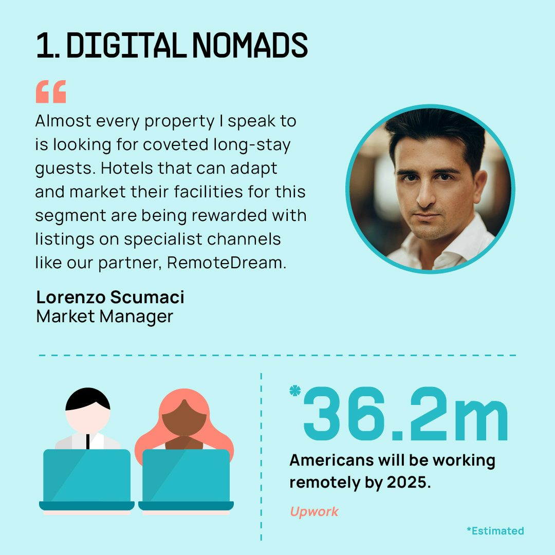 Digital Nomads  "Almost every property I speak to is looking for coveted long-stay guests. Hotels that can adapt and market their facilities for this segment are being rewarded with listings on specialist channels like our partner, RemoteDream."  ~ Lorenzo Scumaci, Market Manager   Stat: Estimates project that 36.2 million Americans alone will be working remotely by 2025.