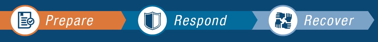 Prepare Respond Recover
