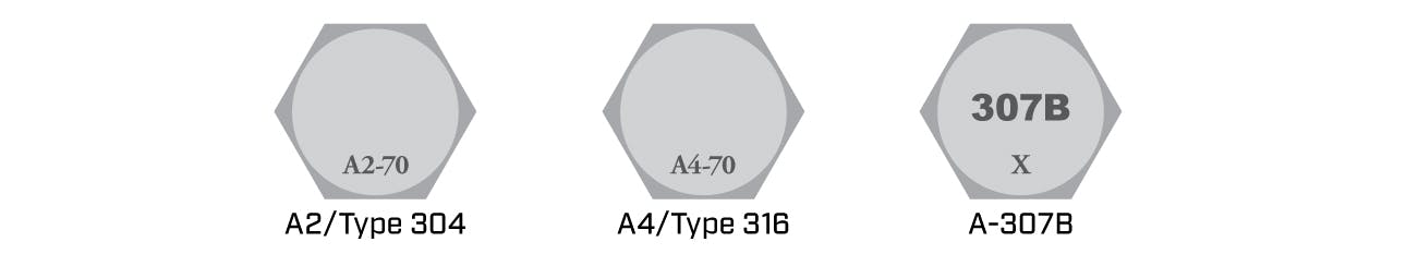 ASTM Head Identification