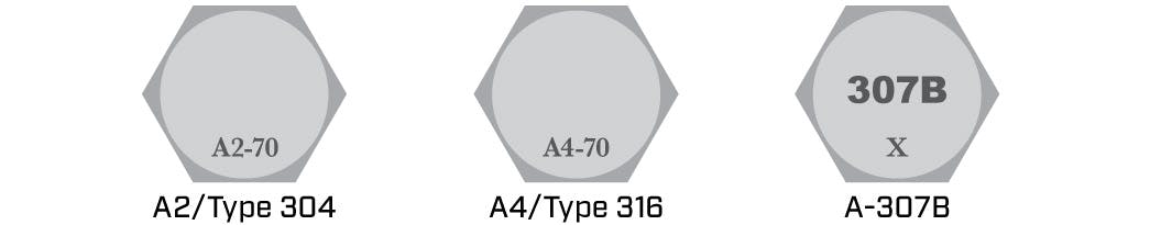 ASTM Head Identification