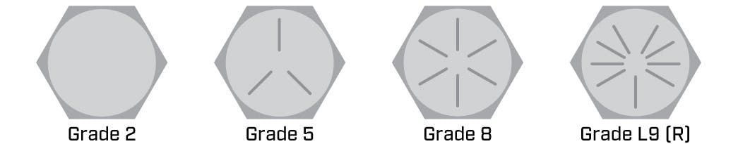SAE Hex Cap Screws