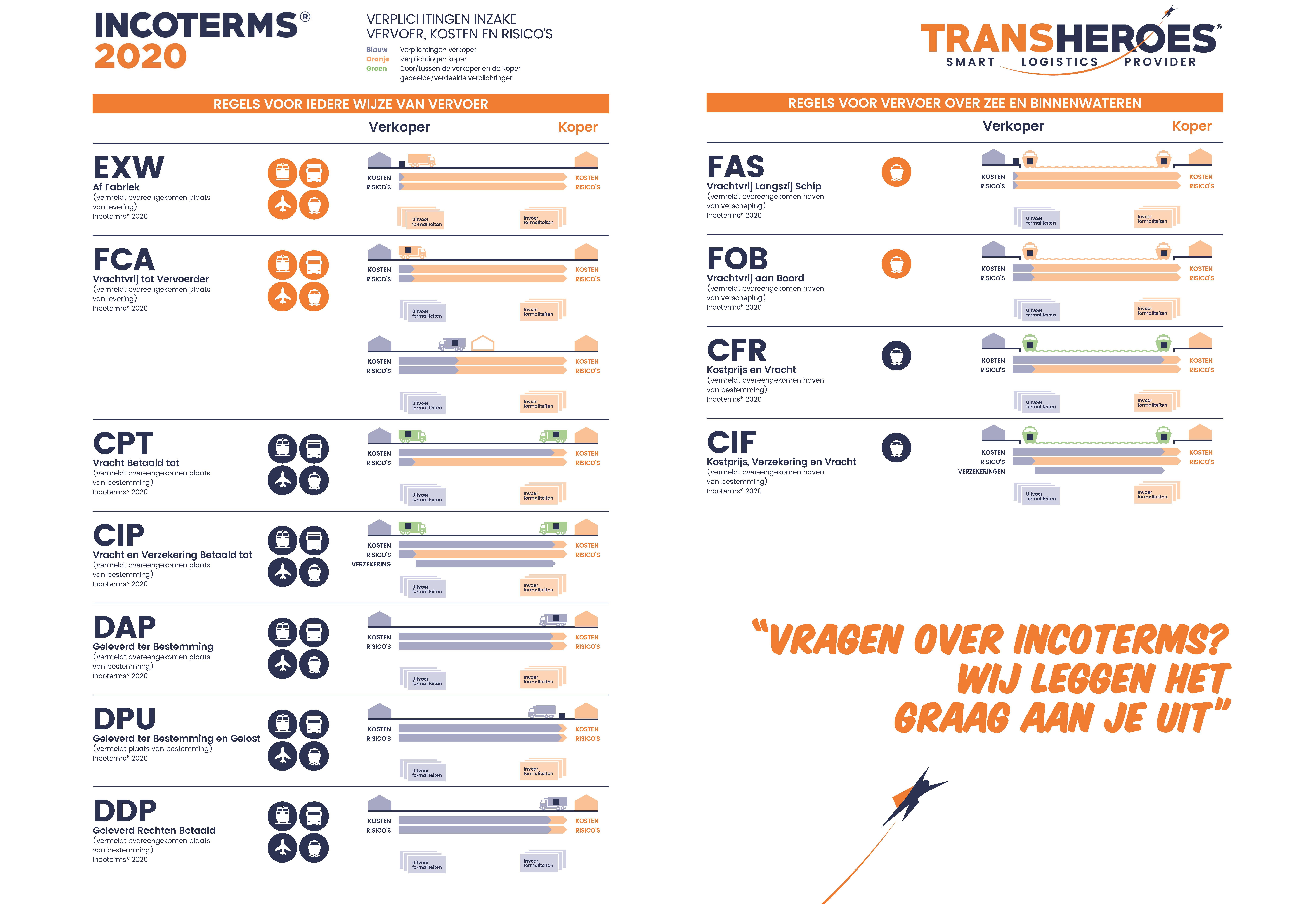 Incoterms overzicht