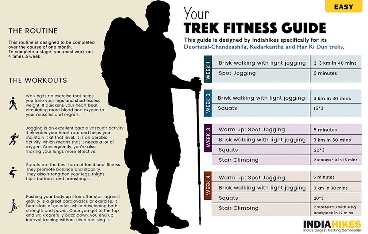 trek fitness-fitness routine-fitness guide-running guide-trekking tips-how to prepare for a trek