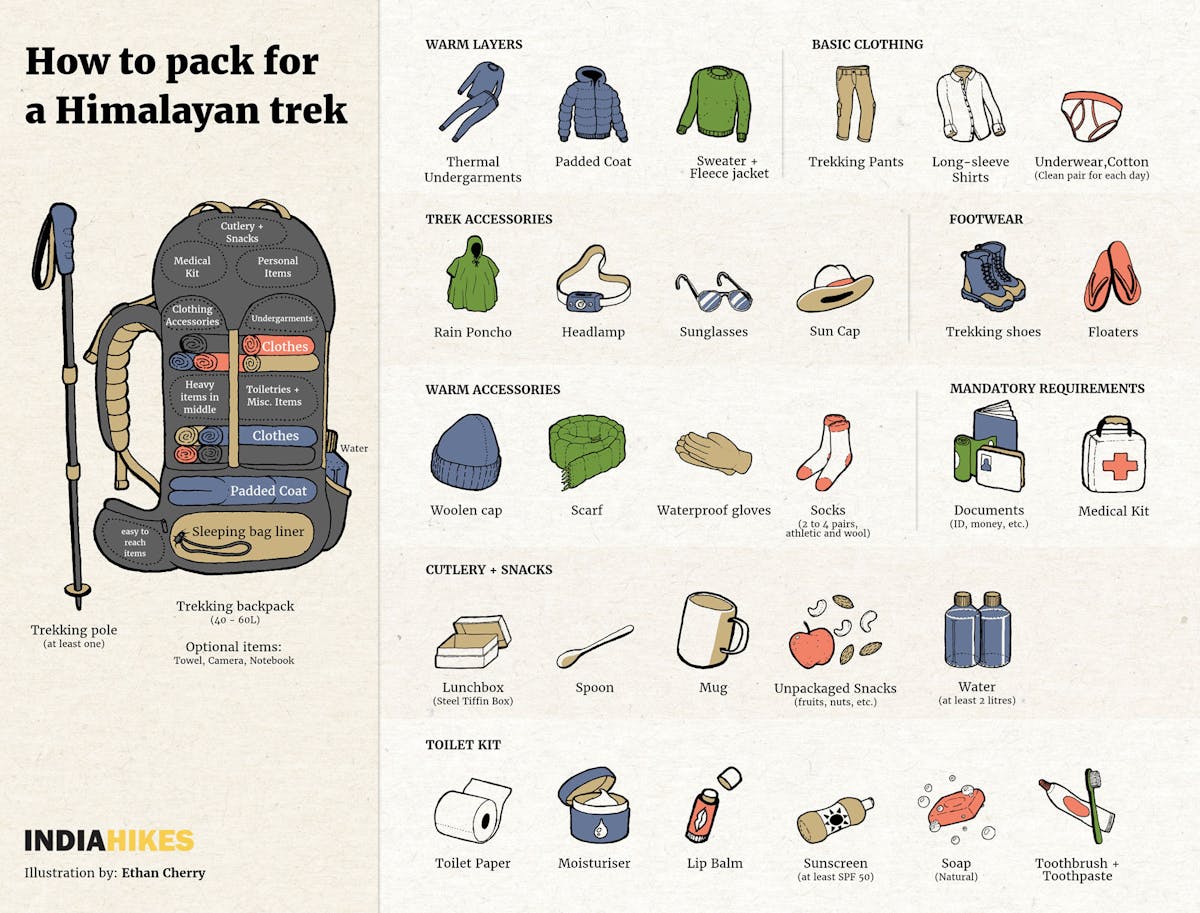 Indiahikes-Packing-Guide