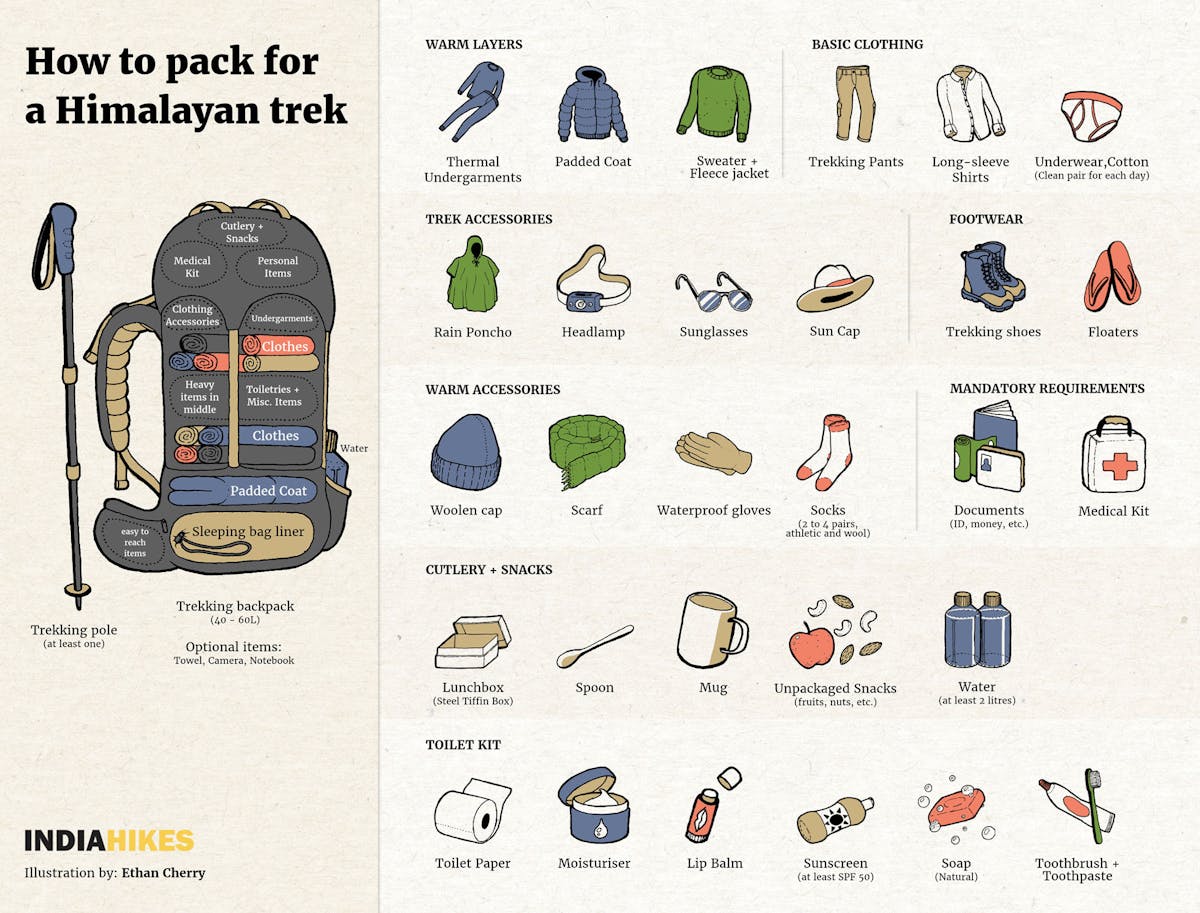 What to pack, Triund trek, Indiahikes, Treks in Himachal Pradesh, Himachal Treks