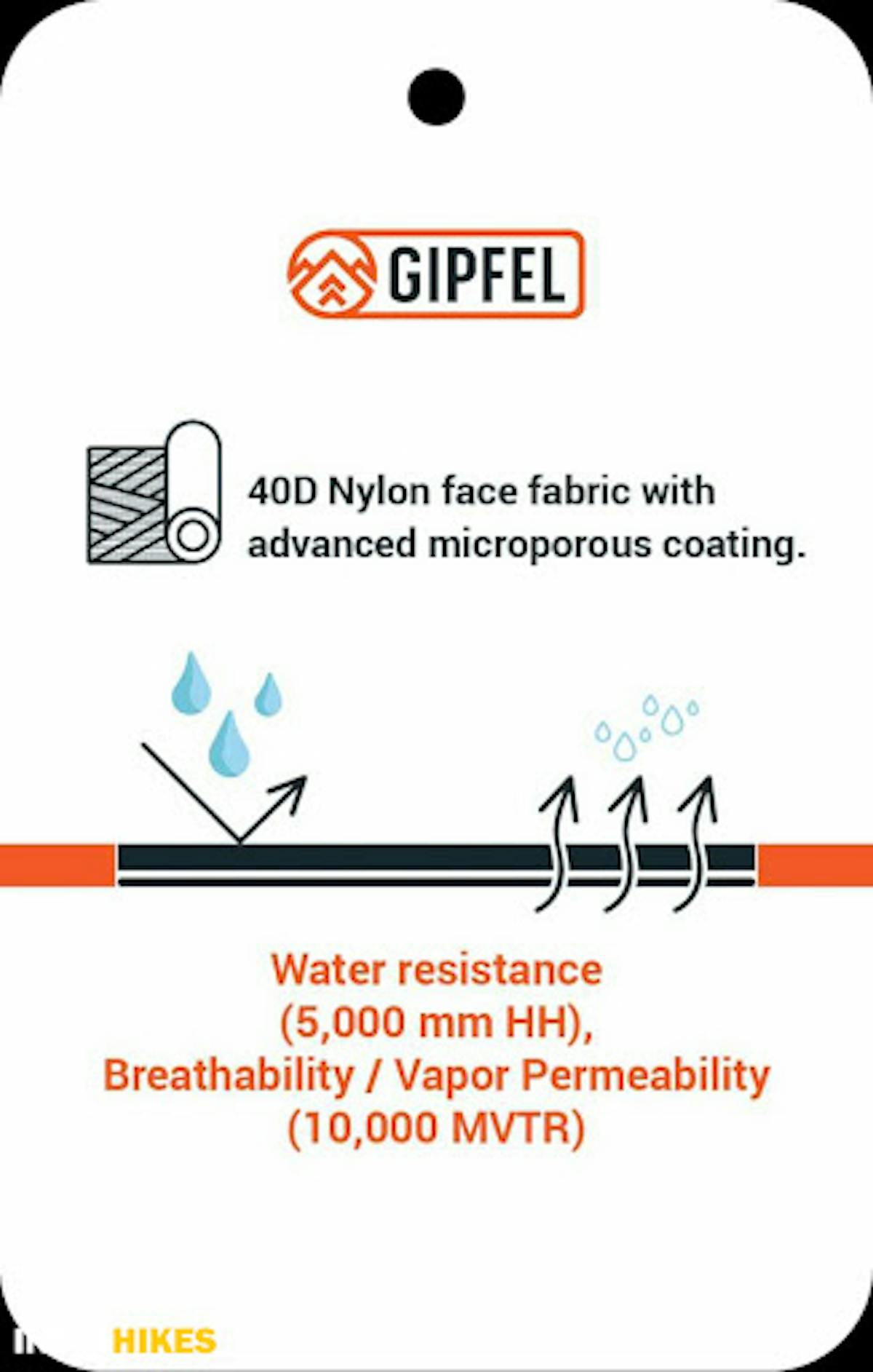 Lightweight Tent Material - Indiahikes