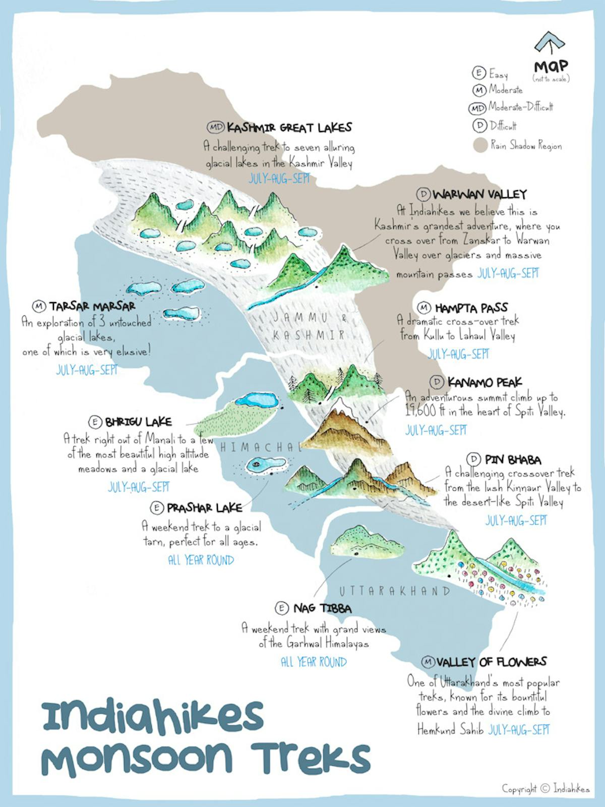 Monsoon treks, Indiahikes, infographic, himalayan treks in monsoon