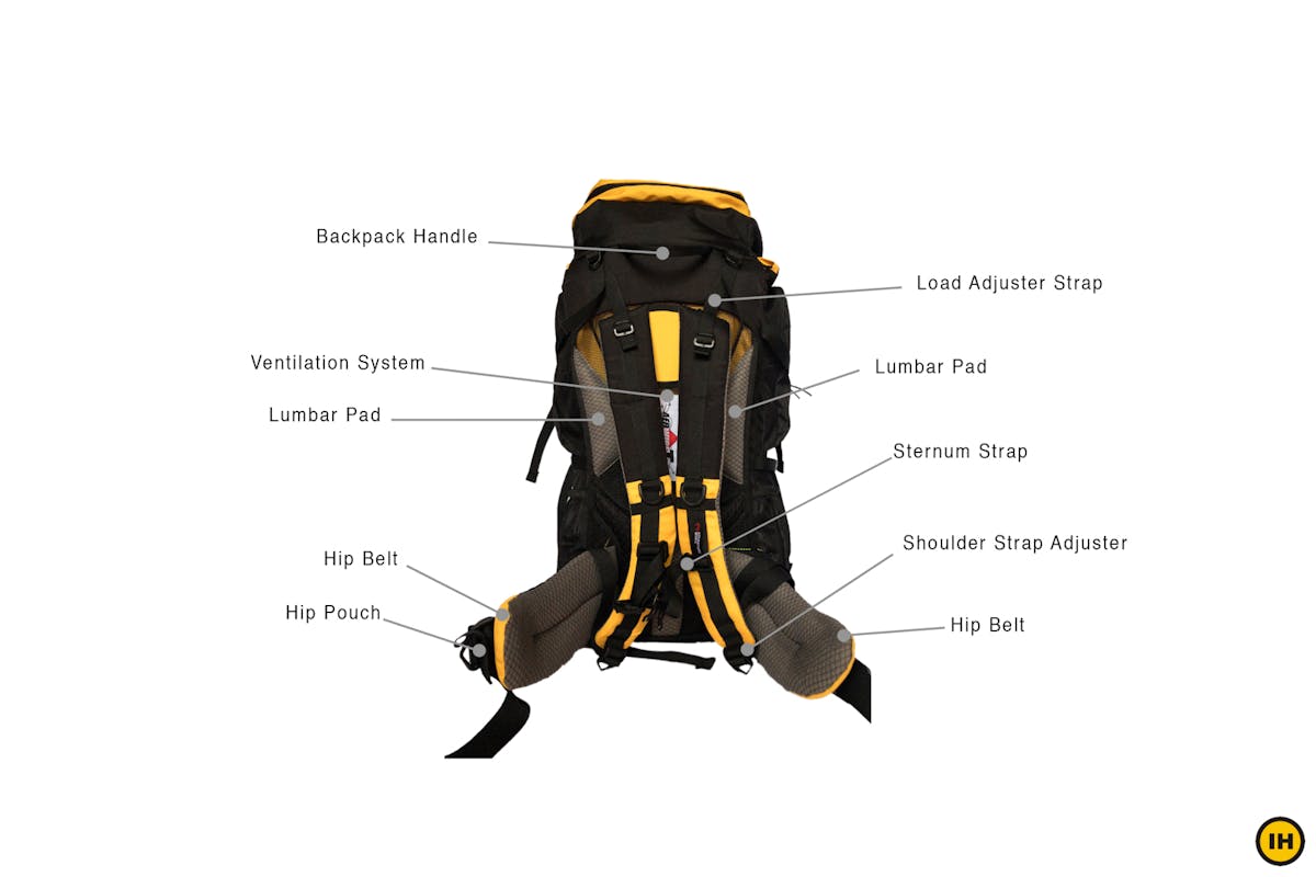 Understand These 18 Parts of a Backpack Before Buying One