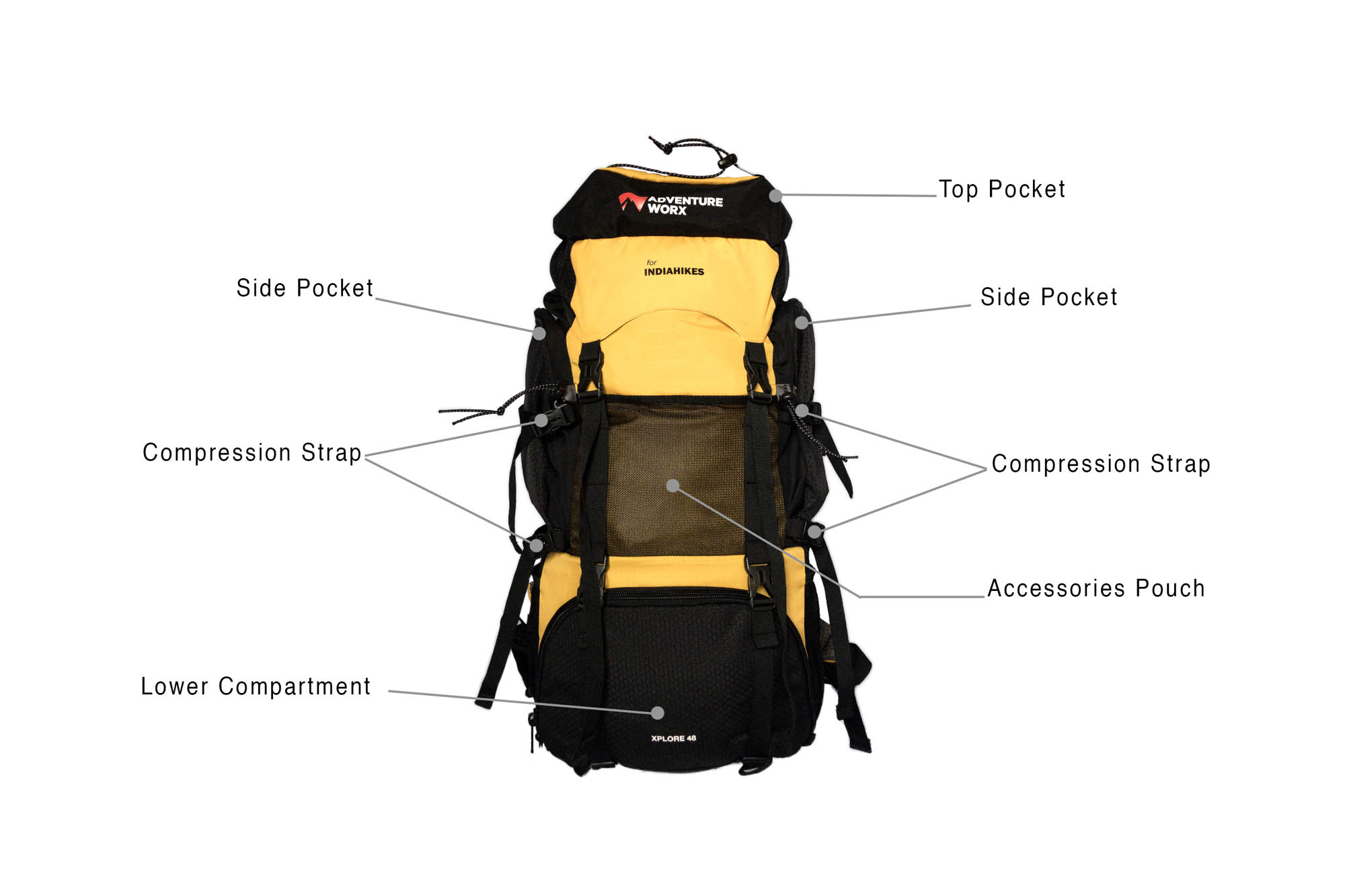 Understand These 18 Parts of a Backpack Before Buying One
