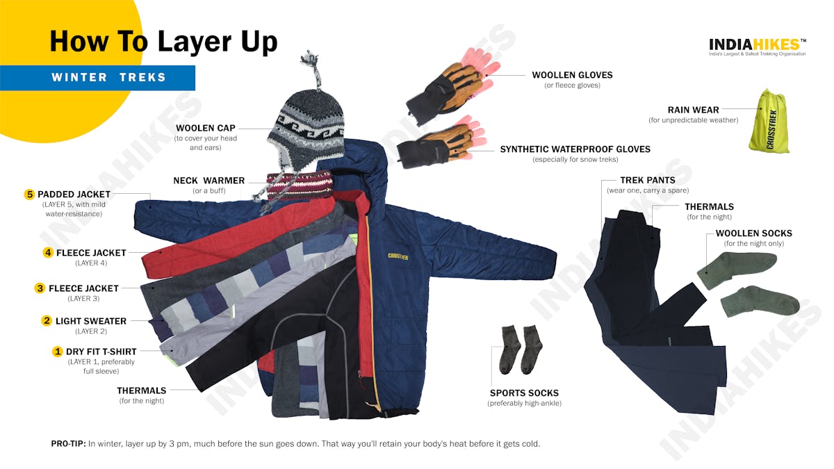 Layering up for a Himalayan winter trek, infographic, what to carry on a winter trek, how to pack for a winter trek