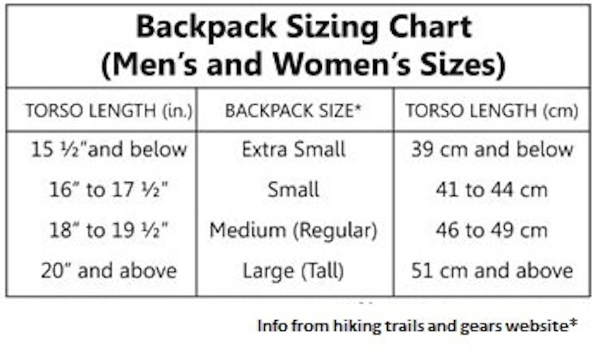 How to Choose the Right Backpack for a Trek