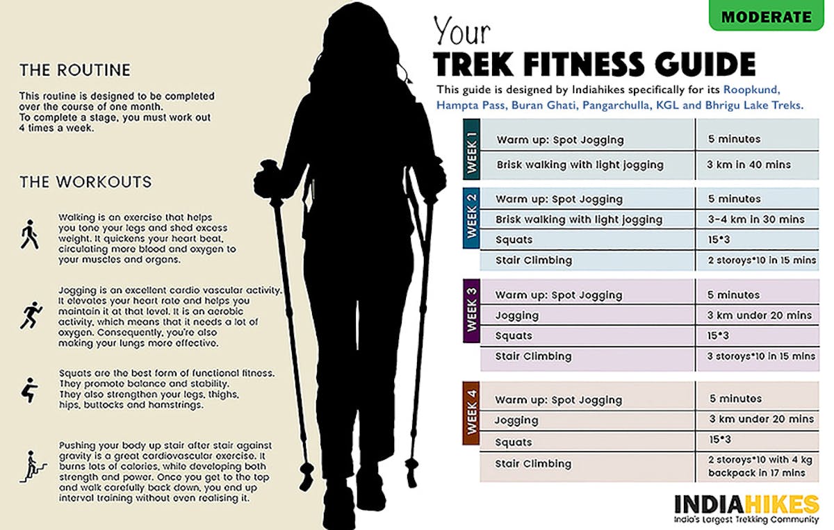 trek-fitness-indiahikes-moderate-treks